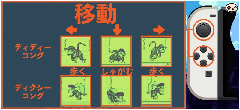 ドンキーコングランド Lスティック