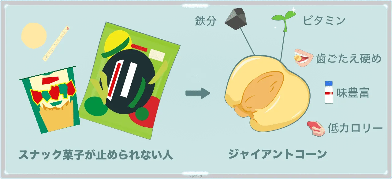 スナック菓子が止められない人にジャイアントコーンがおすすめ