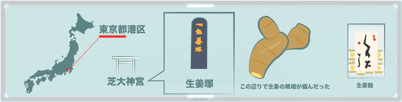 生姜塚