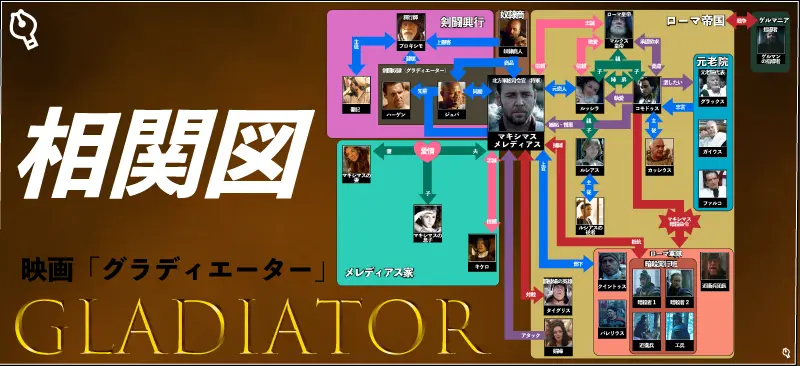 【グラディエーター】ネタバレなし相関図【GLADIATOR】