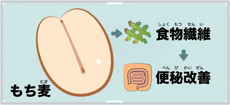 もち麦
