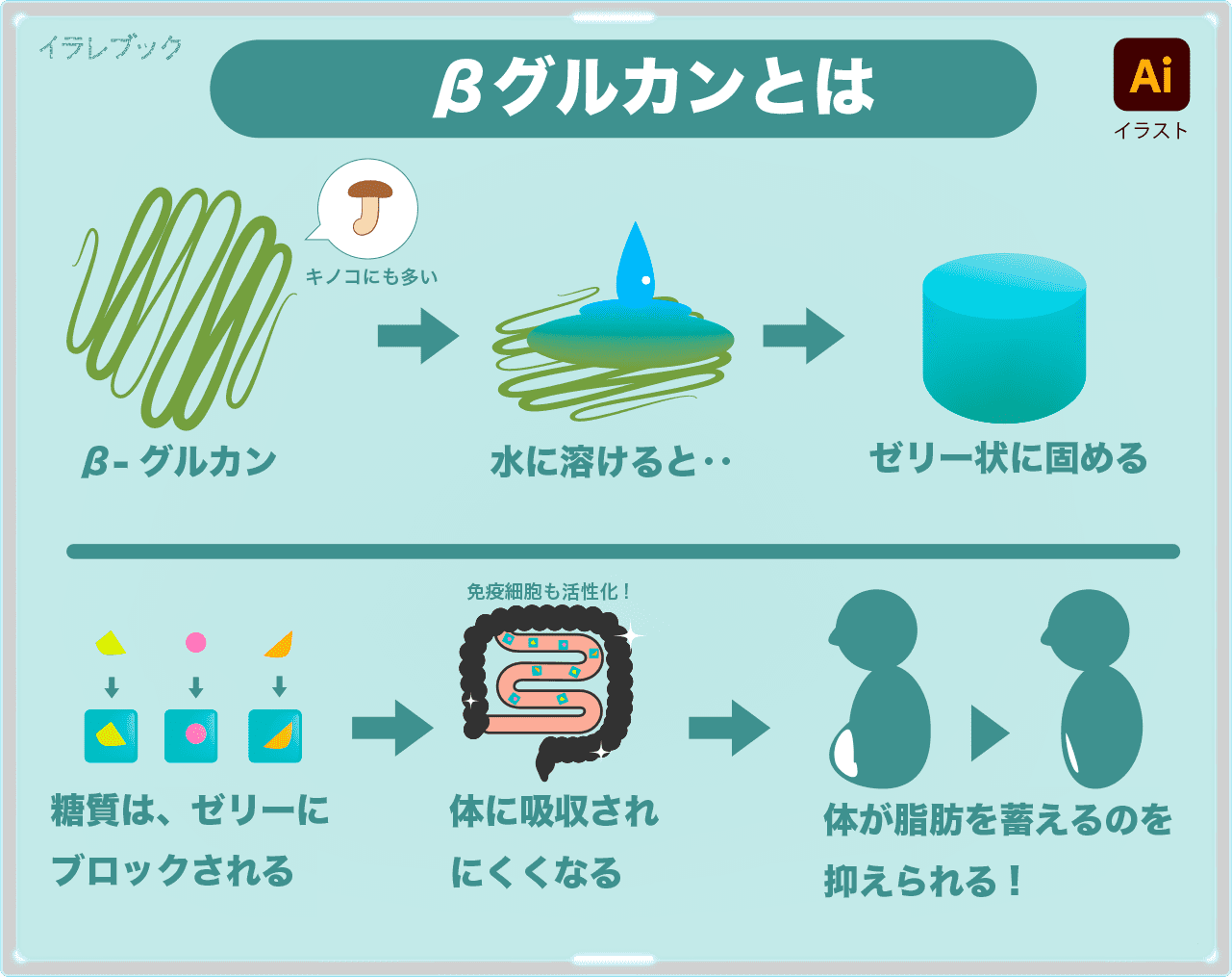 もち麦 すぐわかる 麦の種類とbグルカン 大麦と麦とろの歴史も Glutinouswheat