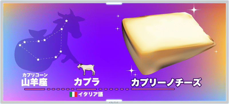 カプリーノチーズのカプラはイタリア語でやぎ。カプリコーンは山羊座