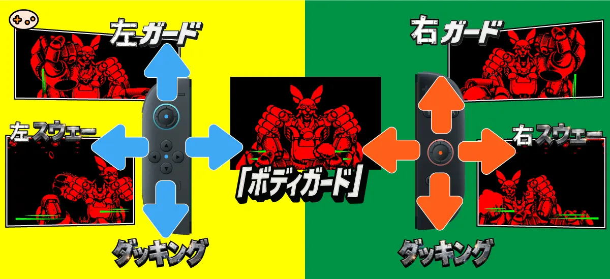 テレロボクサーのガード切り替え操作ガイド。Virtual Boyコントローラーのボタン配置と、上段から下段への切り替え動作をステップバイステップで図解