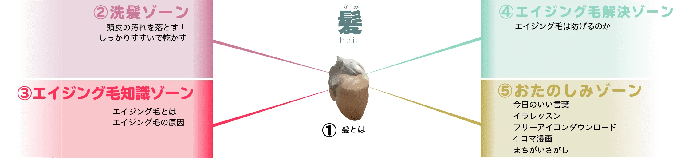 髪アイコン目次2