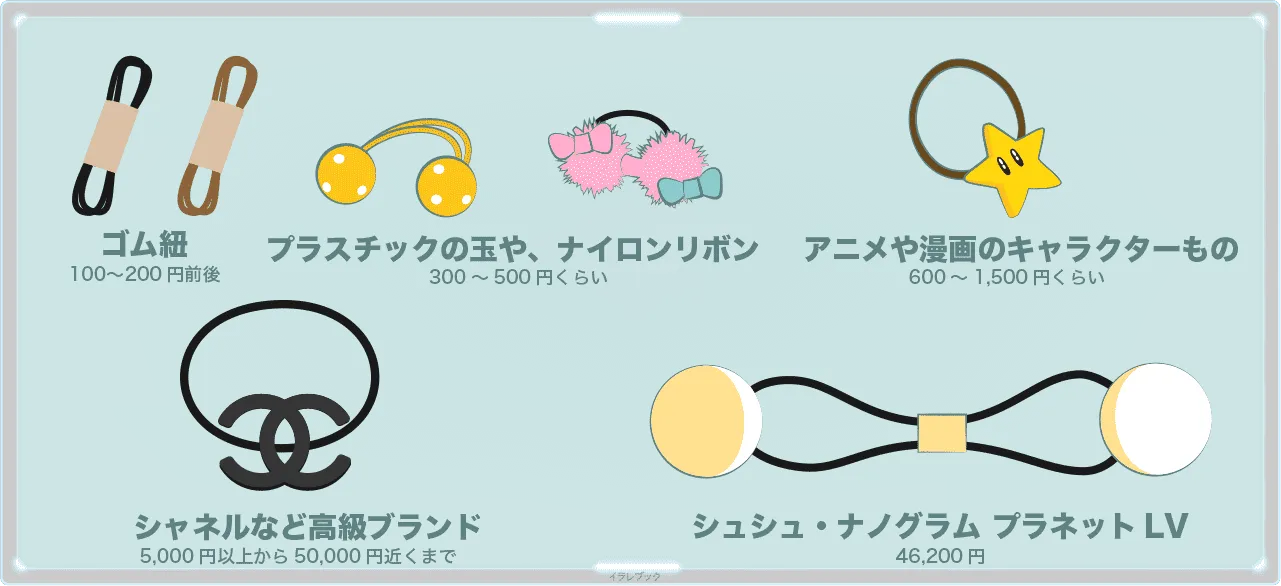 ヘアゴムの値段