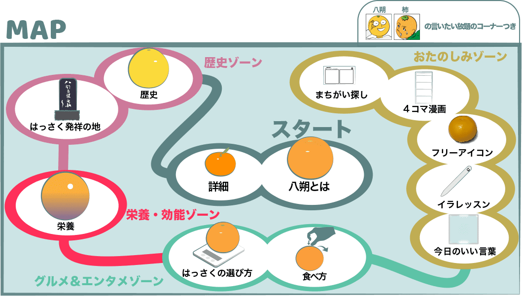 はっさくのINDEXMAP