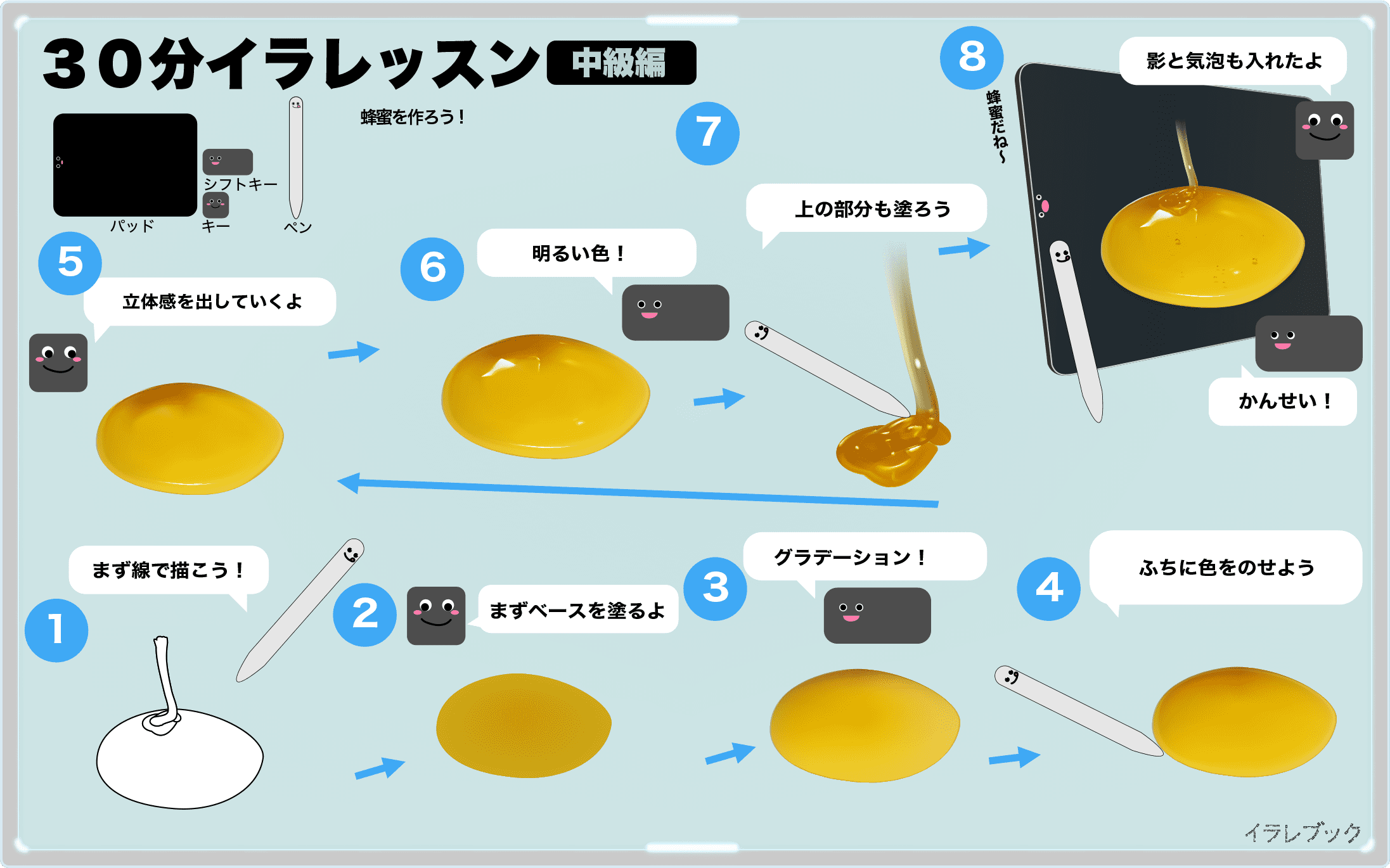 蜂蜜の栄養とマヌカハニーの効果を漫画で図解 おすすめの蜂蜜酒も Honey