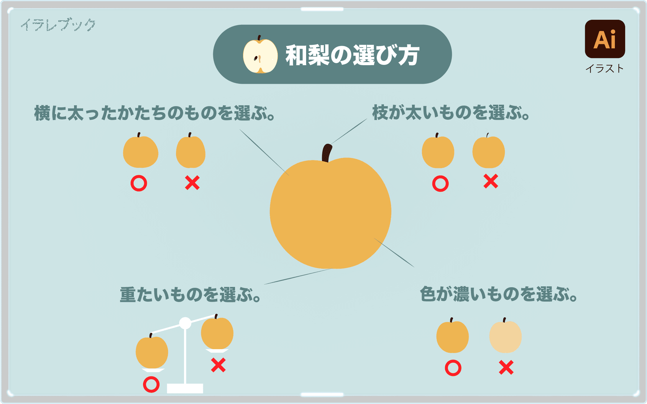 和梨の選び方