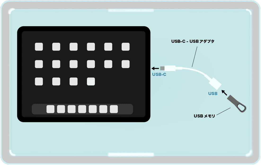 USBメモリーの接続