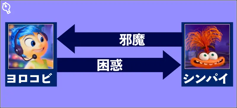 相関図にある嫌悪感や不信感