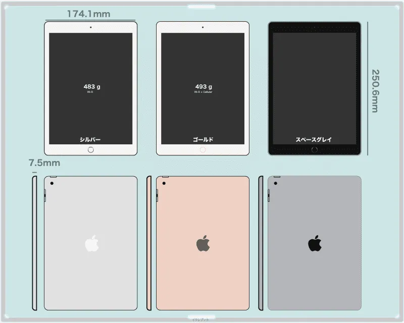 iPad 第7世代 サイズと重さ