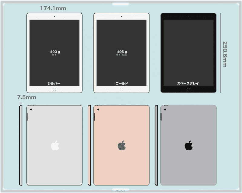iPad 第8世代 サイズと重さ