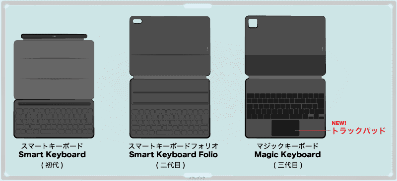 Magic Keyboard、Smart Keyboard、Smart Keyboard Folio