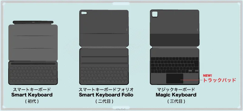 Magic Keyboard、Smart Keyboard、Smart Keyboard Folio