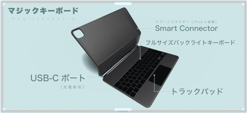 Magic Keyboardのデスクトップアイコンとして使えるアイコンイラスト(部位名つきをイラストレーターで制作)