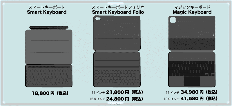 MagicKeyboardは値段が高い！他モデルと比較