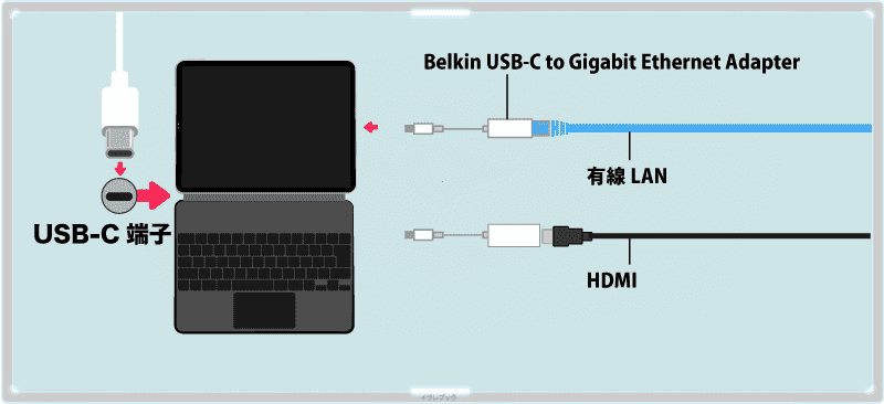 Magic KeyboardにはUSB-C端子がついている