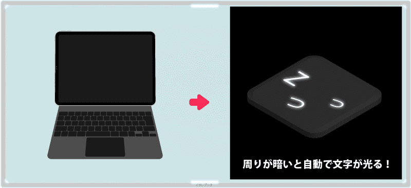 Magic Keyboardはキーが光る