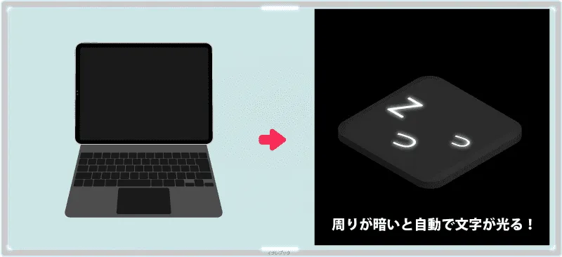 Magic Keyboardはキーが光る