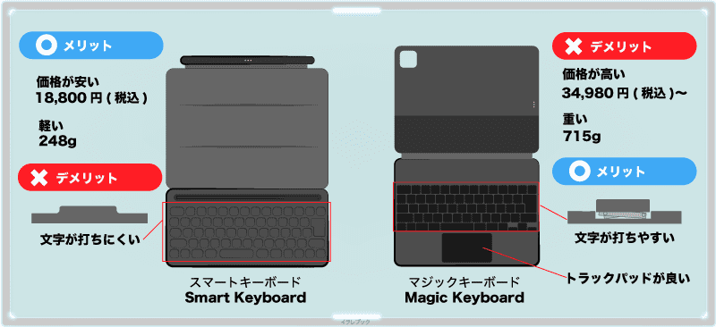 Smart KeyboardとMagic Keyboardのメリットとデメリット