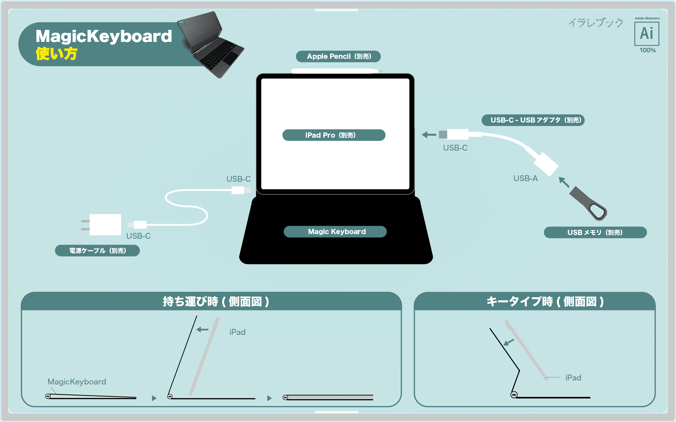 Magic Keyboardの使い方 良い点 悪い点徹底分析 マジックキーボードレビュー Ipadmagickeyboard