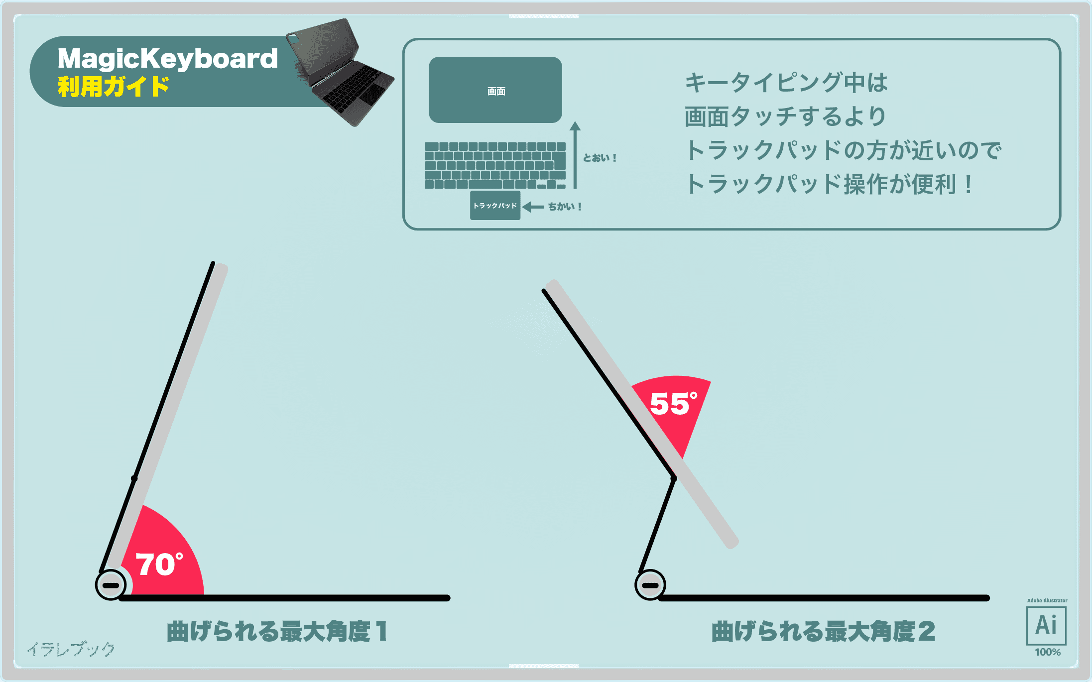 Magickeyboard イラスト 使い方 利用ガイド 従来のキーボードと比較 イラレマンガ Ipadmagickeyboard