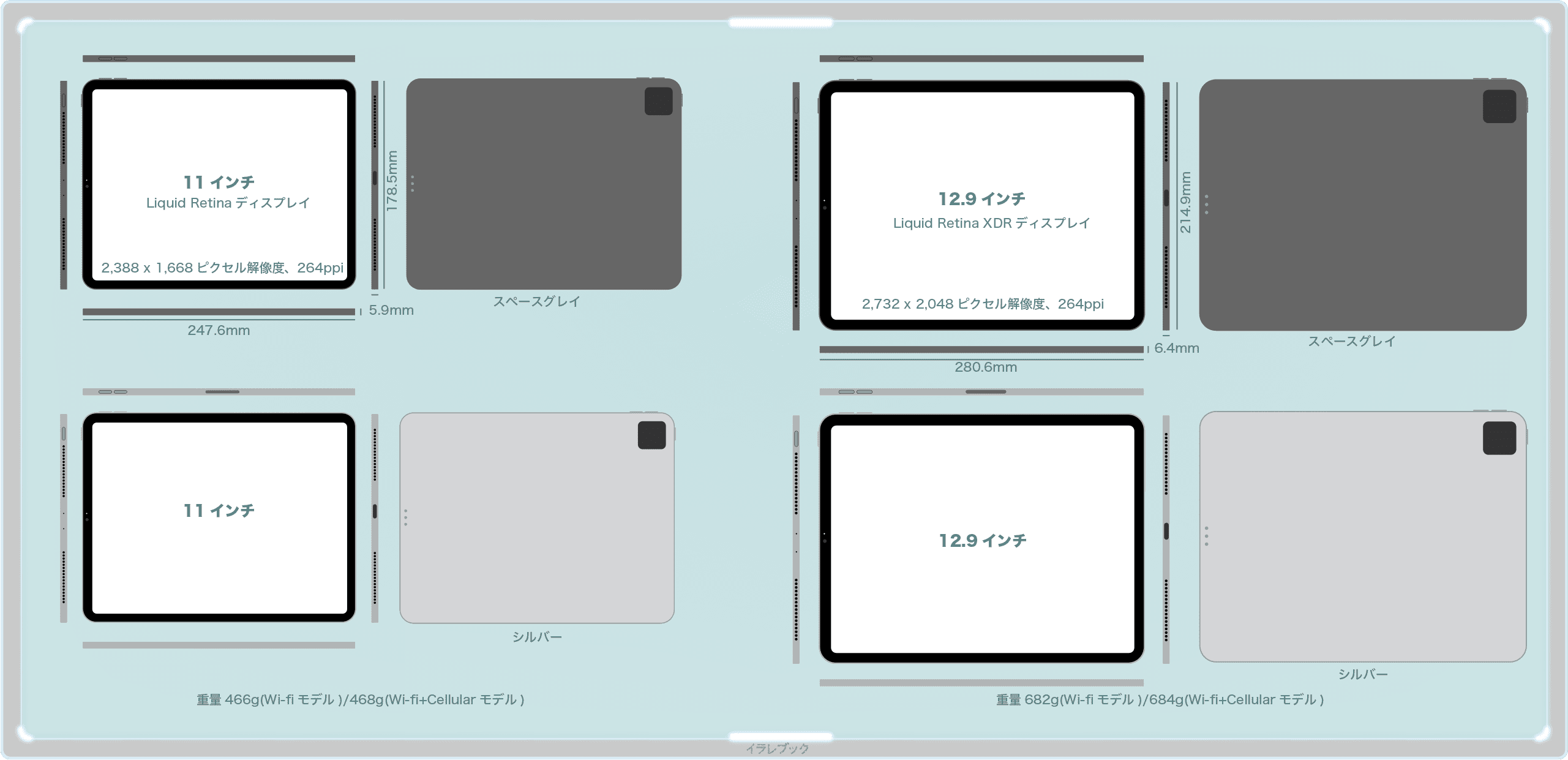 イラストで見るiPad 2021】iPad mini , iPad Air , iPad Proの違いと 