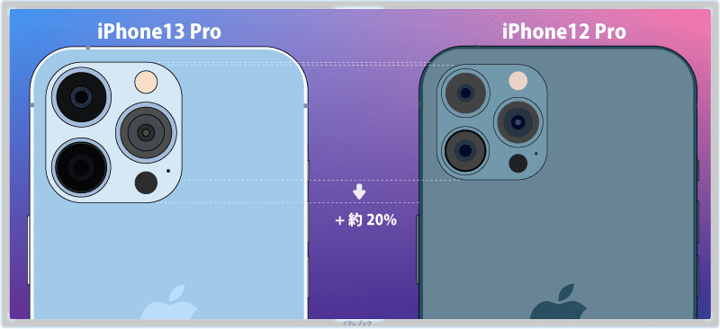 iPhone13 ProとiPhone12 Proのカメラサイズ比較
