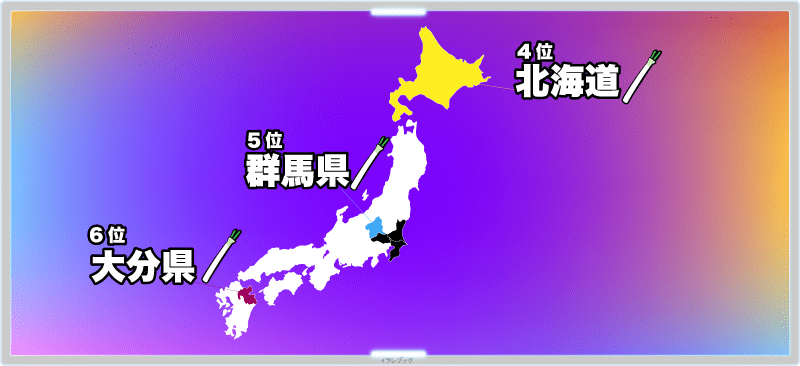 4位は北海道、6位は九州地方の大分県と、北から南まで全国各地で栽培