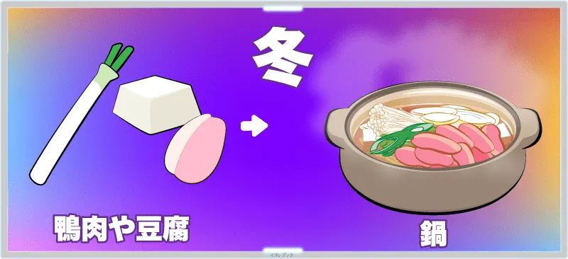 冬は鴨肉や豆腐と長ネギで鍋