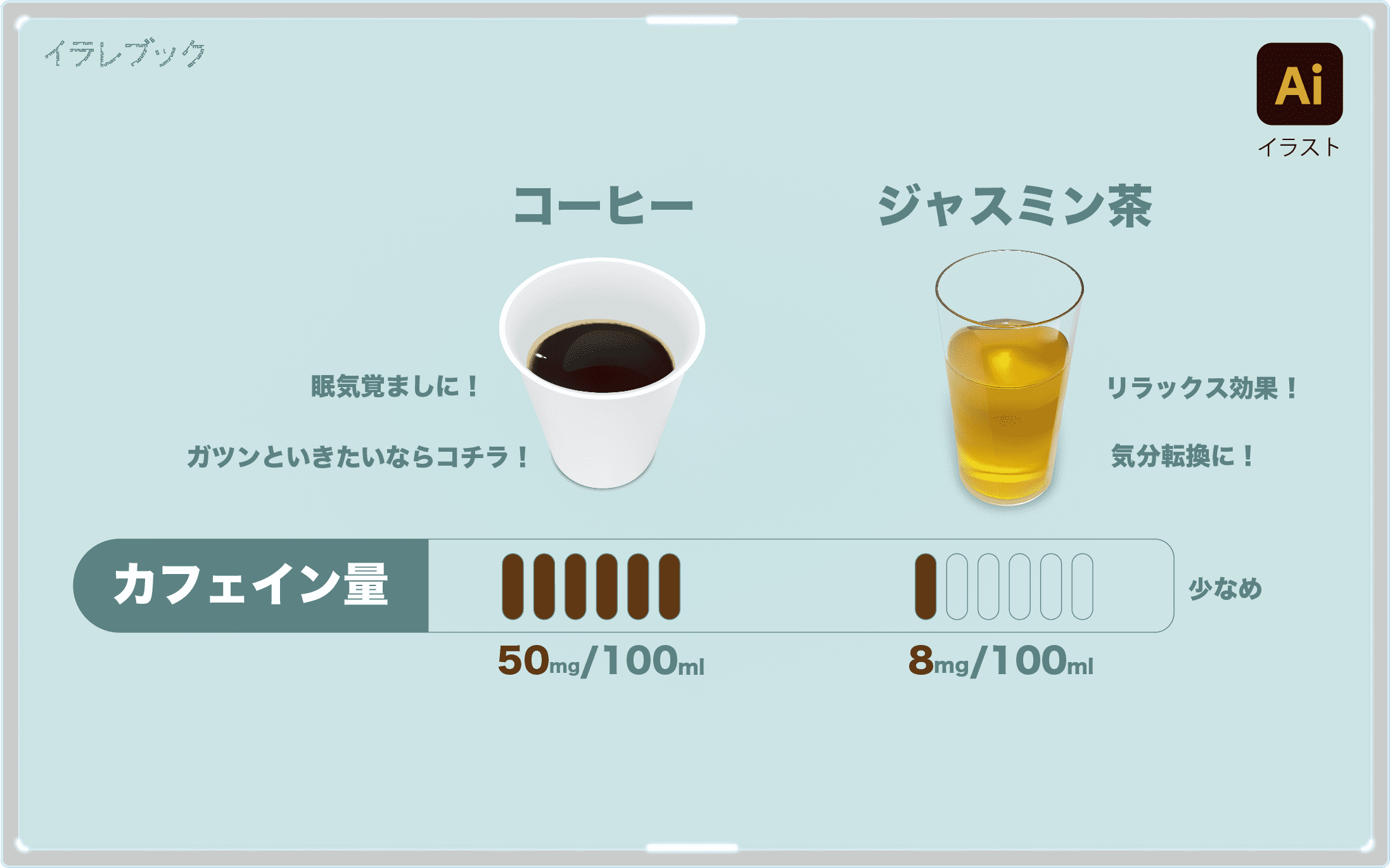 コーヒーとジャスミン茶のカフェイン量を比較