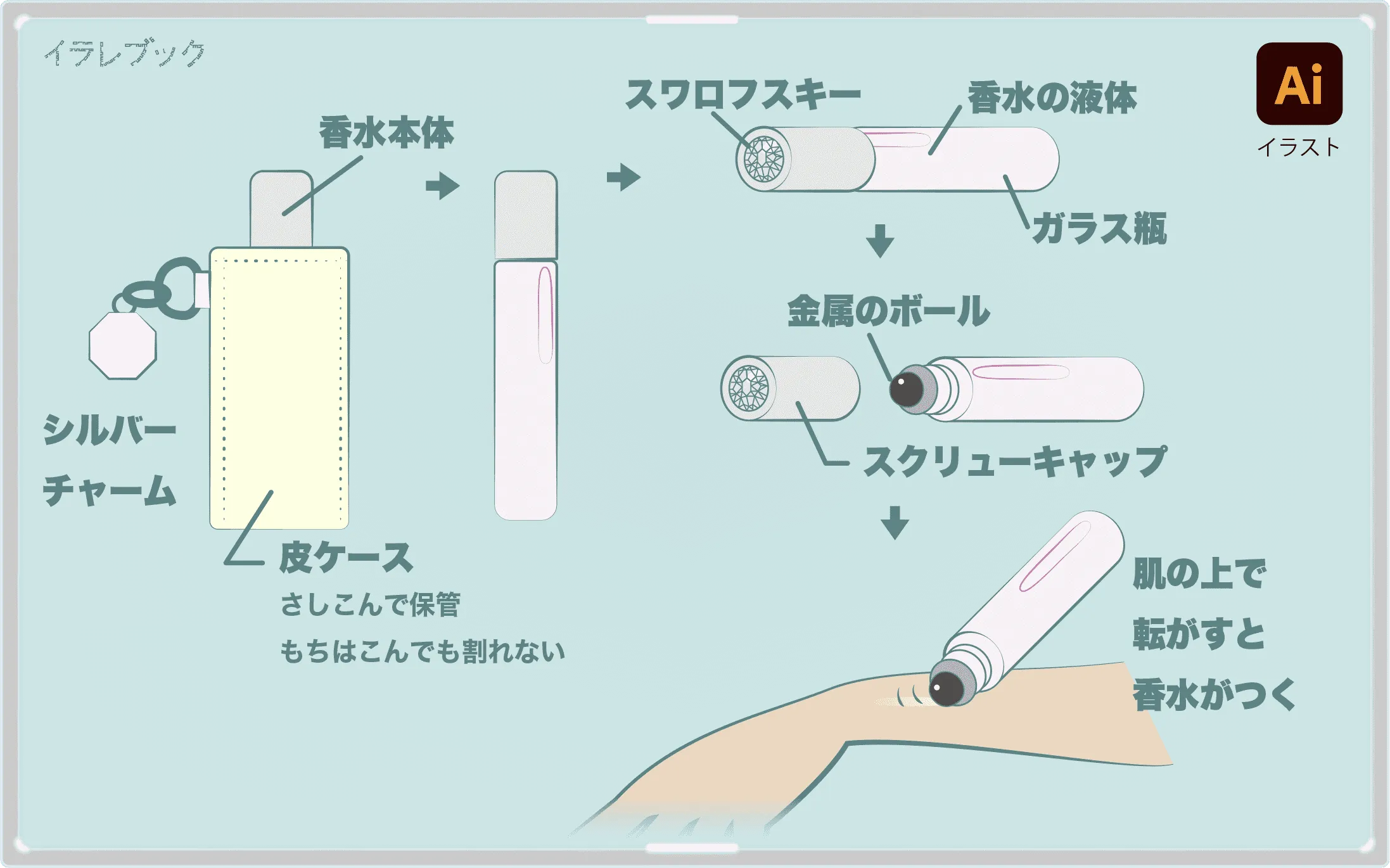 オードパルファン　ローラーボール