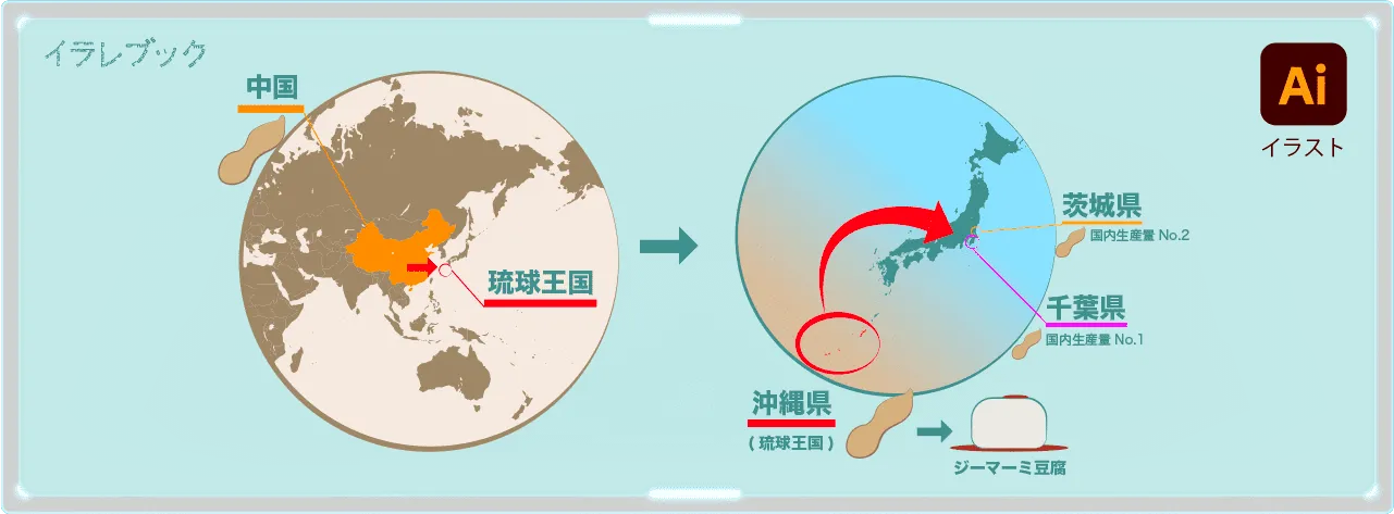 ピーナッツは中国から琉球王国へと伝わり、そこから日本全体へ伝わった。千葉県と茨城県で国内生産90%