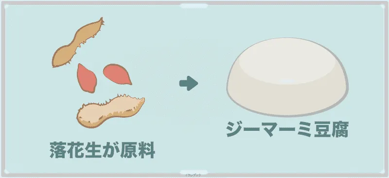 ジーマーミ豆腐の原料は落花生