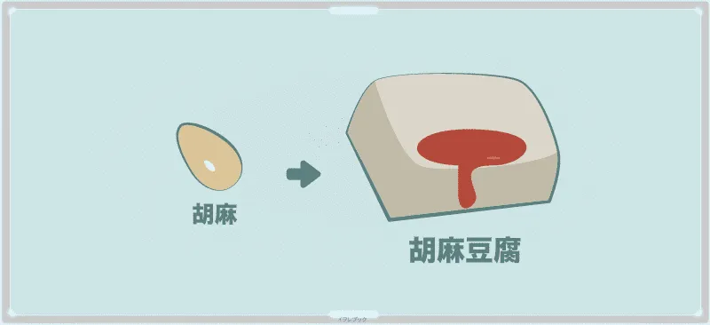 ゴマ豆腐