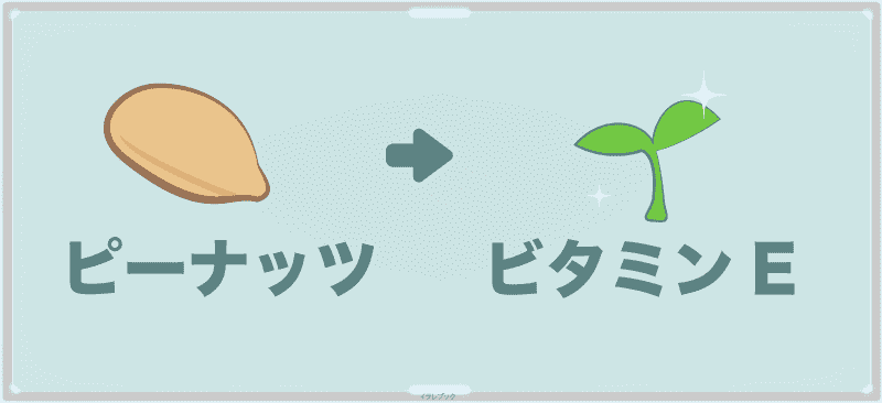 ピーナッツにはビタミンEが豊富