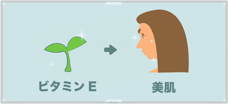抗酸化作用で美肌
