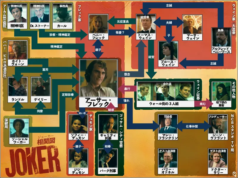 JOKERの相関図