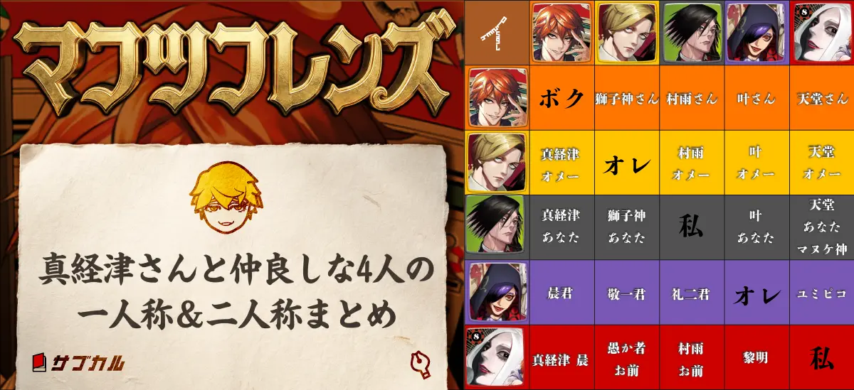 小説「ジャンケットバンク 」【マフツフレンズ】真経津さんと仲良しな4人の一人称＆二人称まとめ|ジャンケットバンクのヒーロー画像