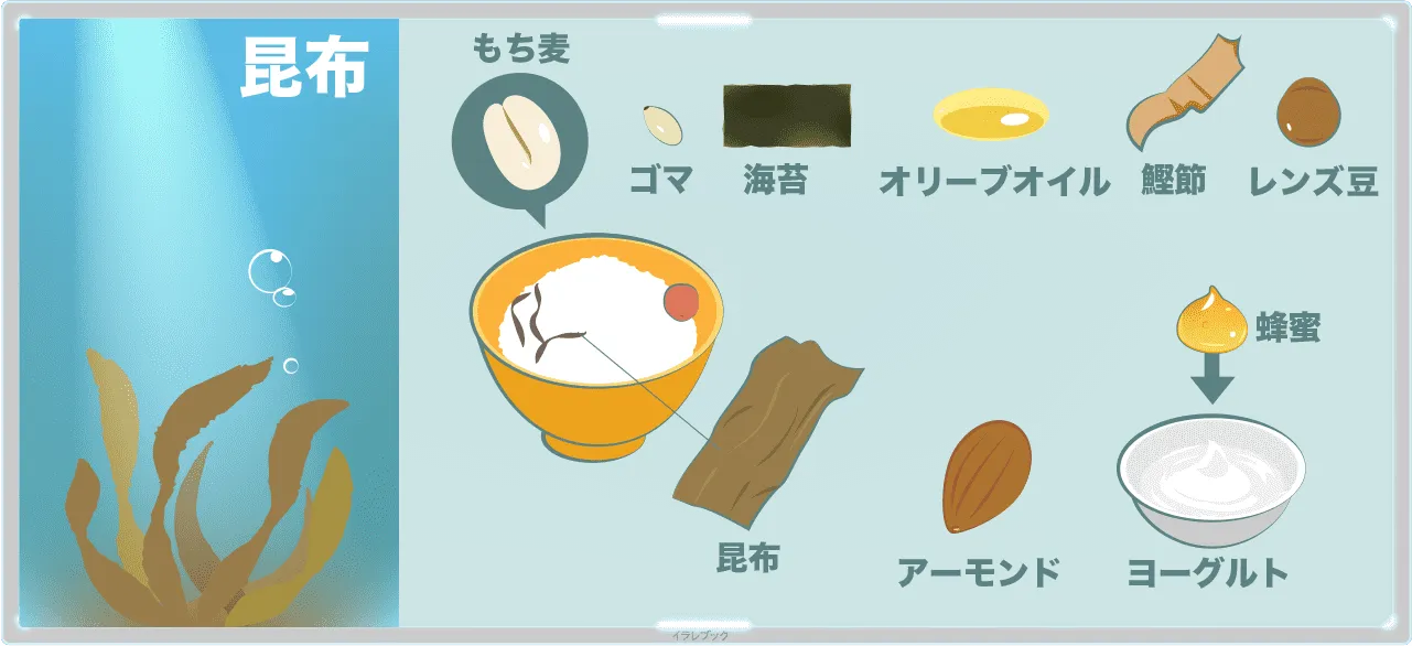 海の昆布と食卓