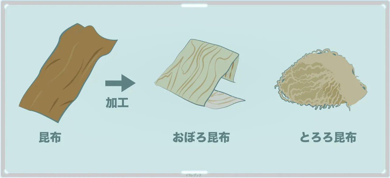 とろろ昆布とおぼろ昆布