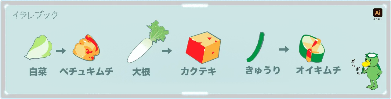 カクテキ、オイキムチ