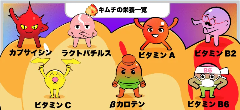 キムチの栄養一覧