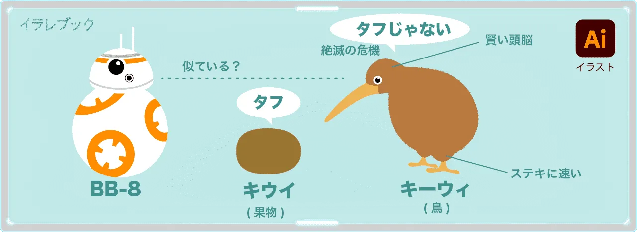 キウイはタフだがキーウィはタフじゃない。BB-8に似てる？