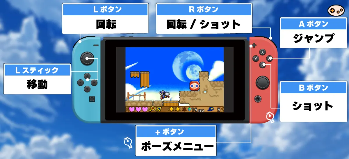 全ての操作を一覧にした画像