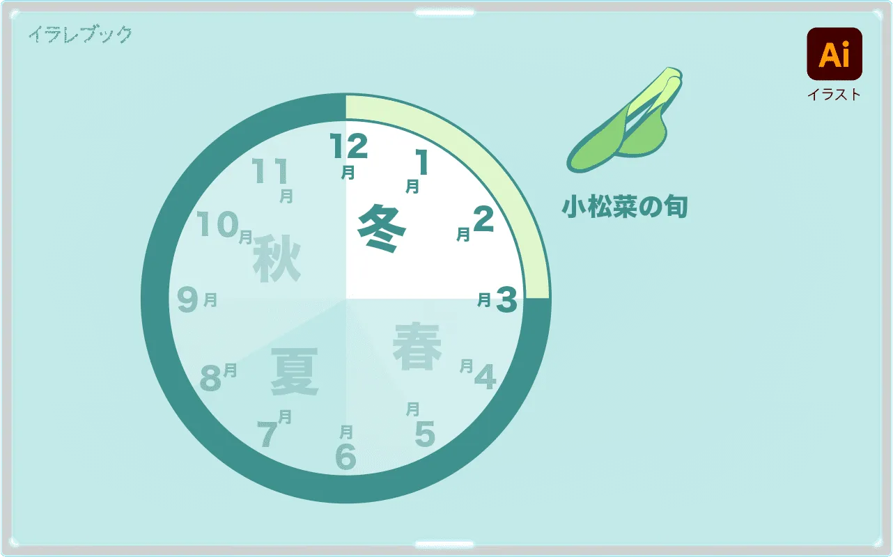 旬は冬