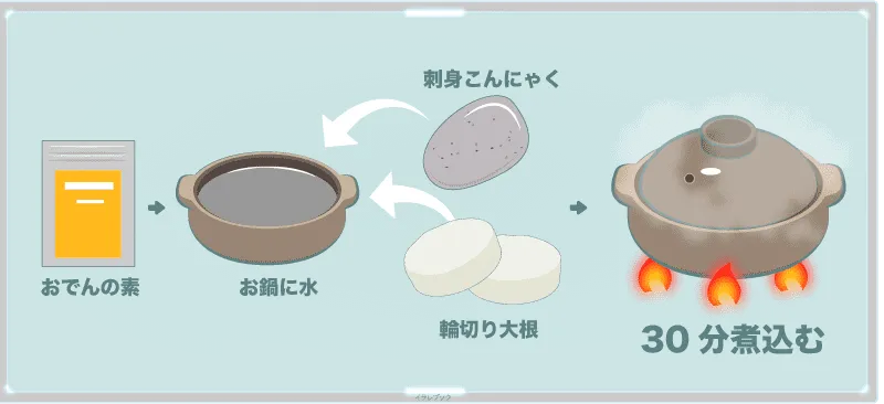 こんにゃく大根おでん