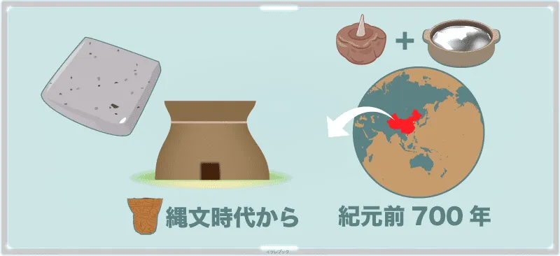 こんにゃくは縄文時代にはすでにこんにゃく芋は食べ物として認識