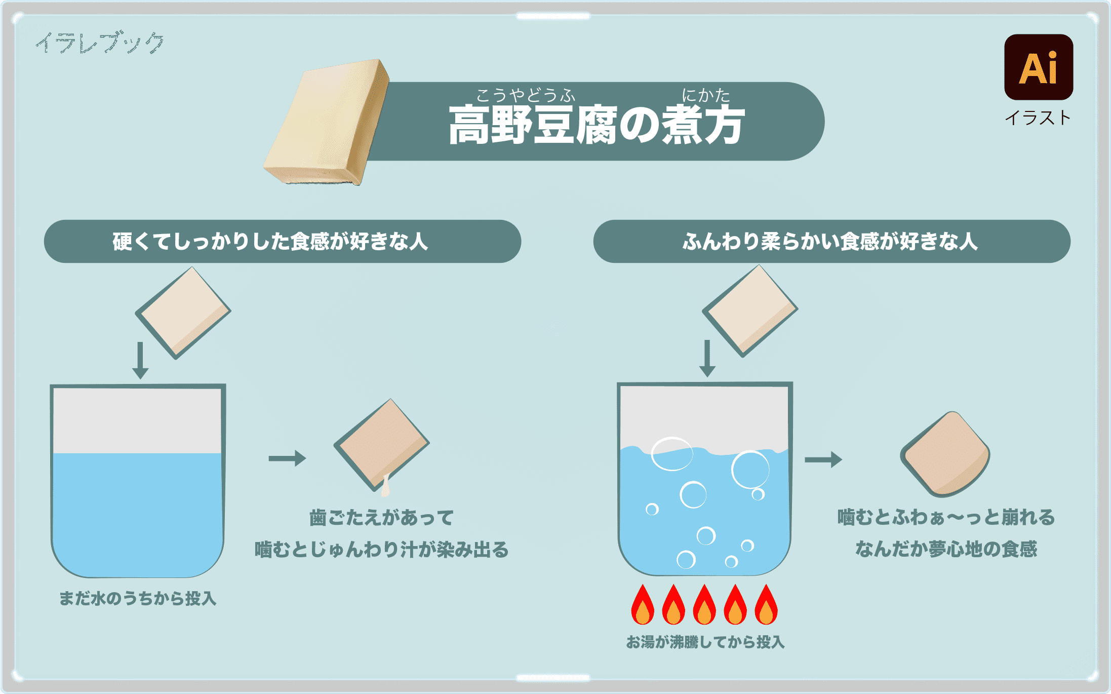 高野豆腐の煮方